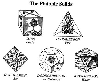platonic-solids-and-elements